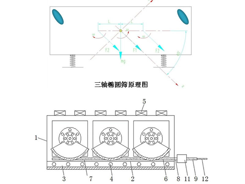 水平式三軸橢圓振動篩