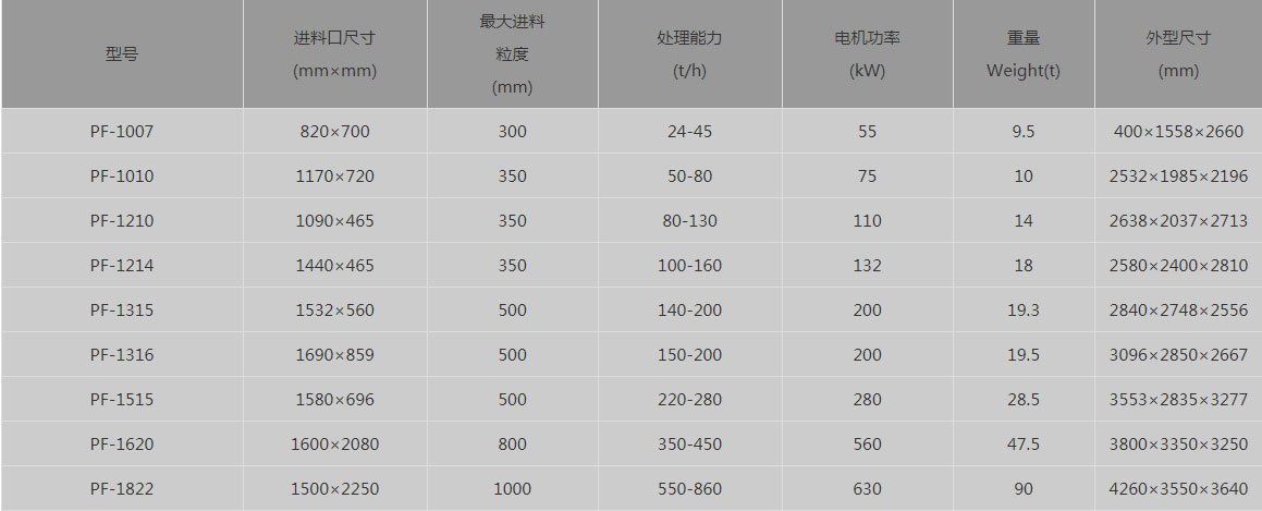 反擊式破碎機(jī)